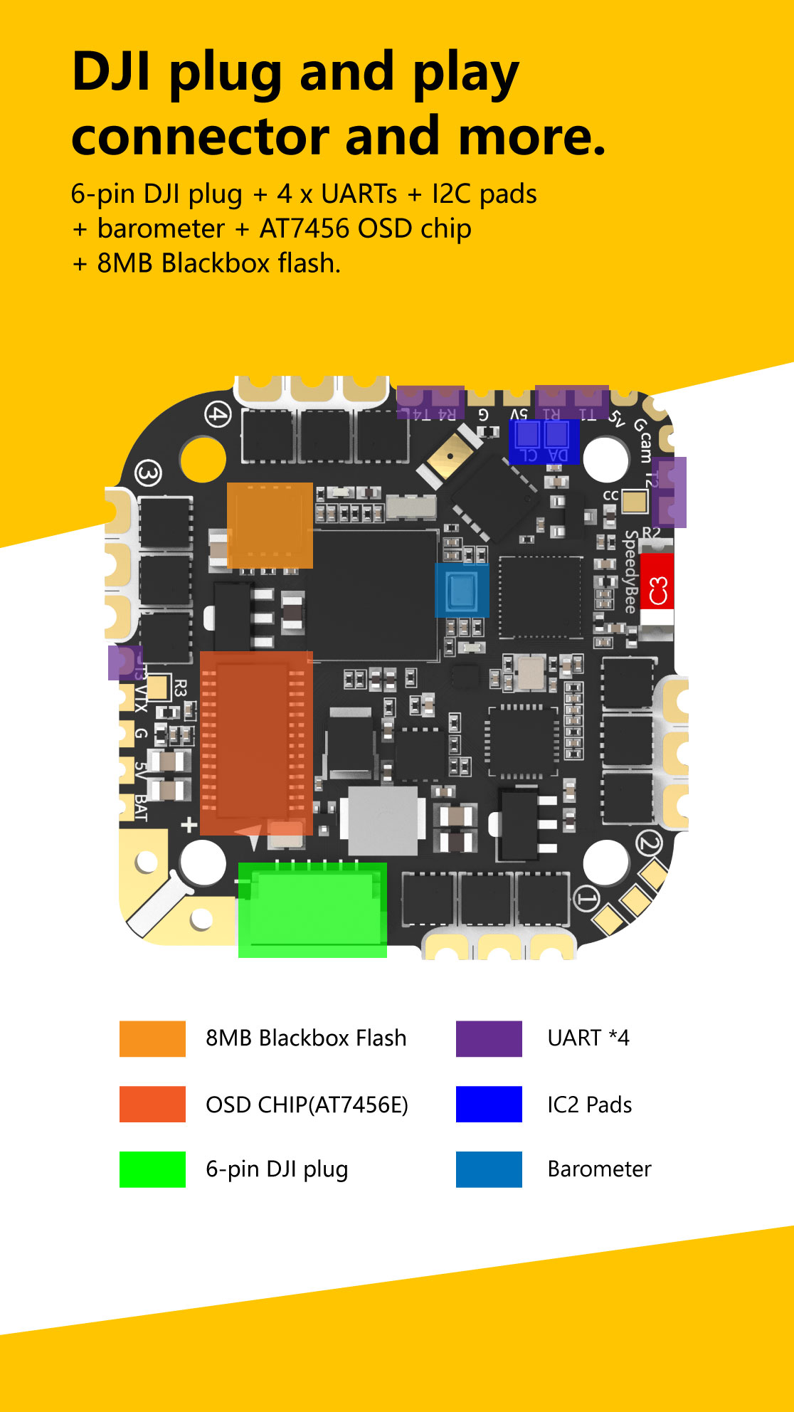 SpeedyBee F745 35A AIO SpeedyBee F745 35A AIO