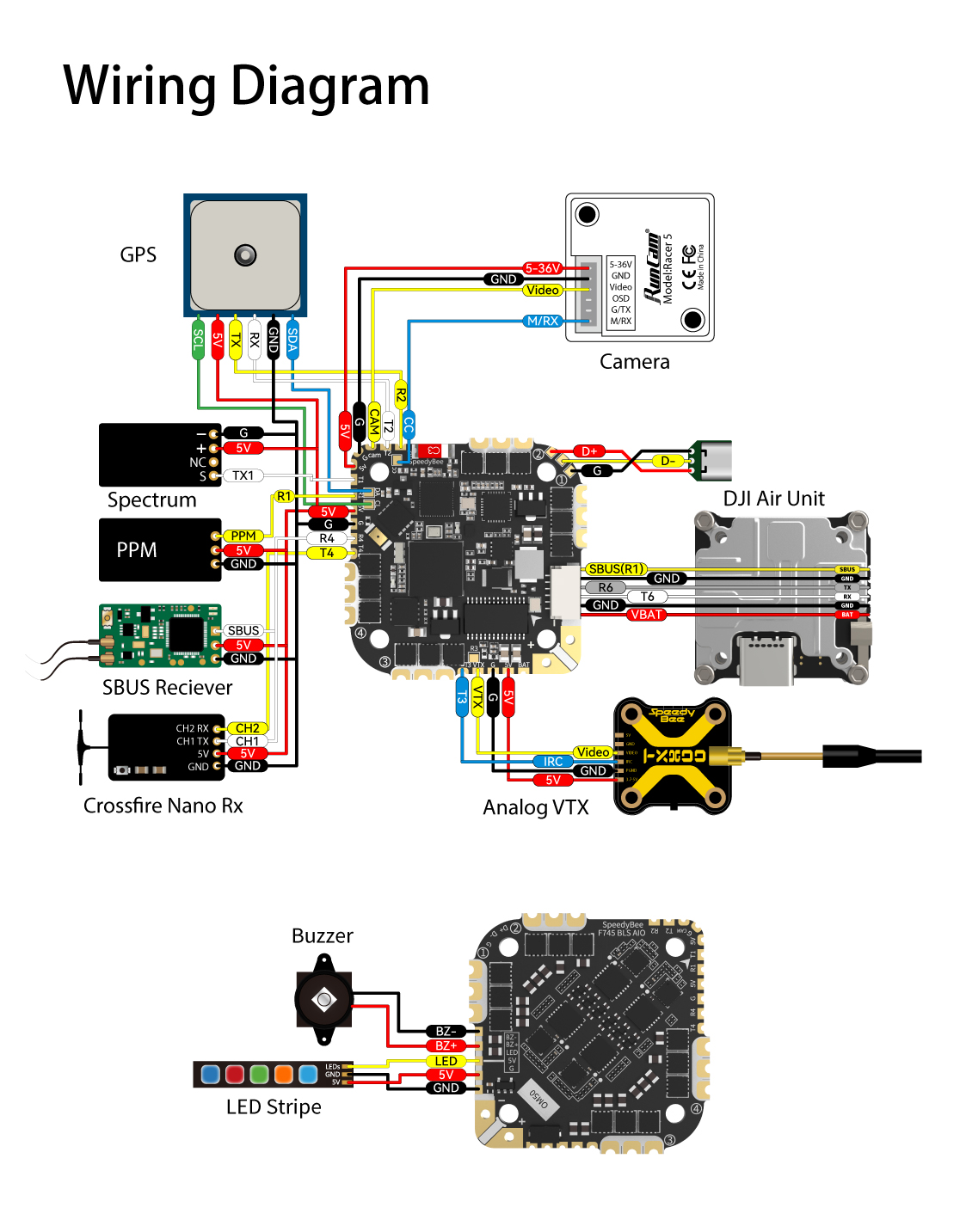 SpeedyBee F745 35A AIO SpeedyBee F745 35A AIO