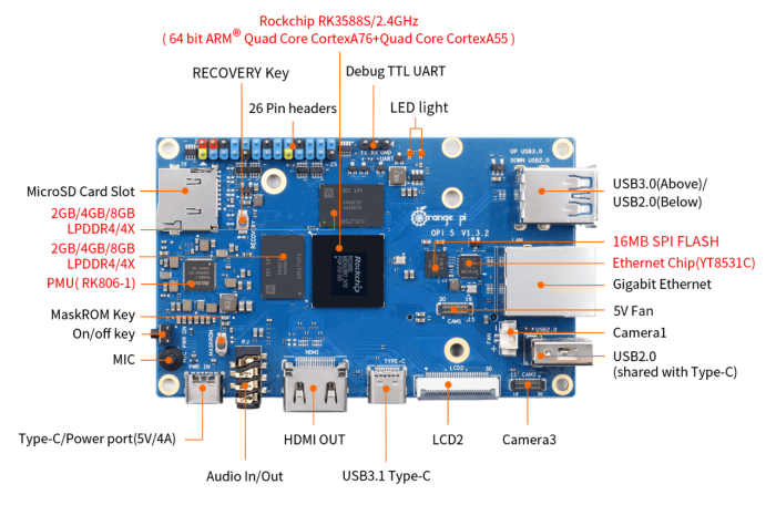 Orange Pi 5 4GB — изображение 2